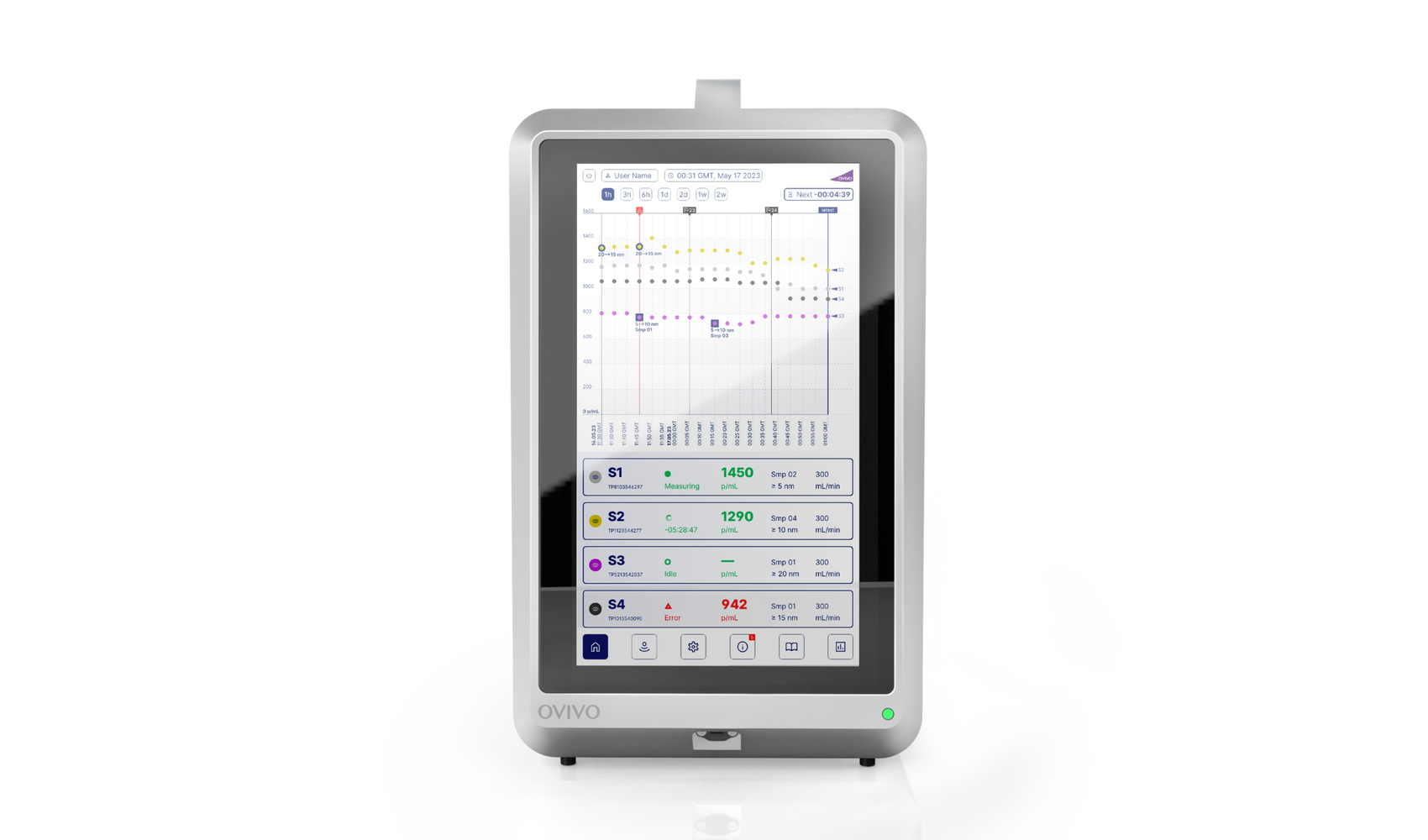 User Experience Designentwicklung komplexer User Interfaces für Laborgeräte und Analysegeräte