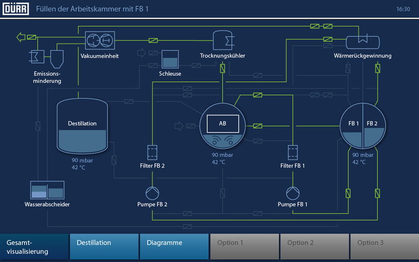 Industrial Design und HMI Design für die Dürr EcoCCore mit intuitiver Maschinenbedienung, klarer Informationsarchitektur und markentypischer Benutzeroberfläche.